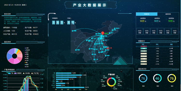 智慧農業整體解決方案