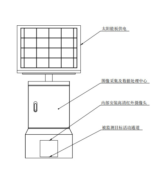 鼠害物聯網智能監測系統